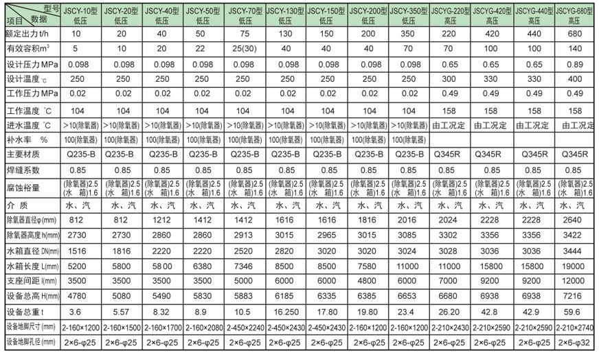 内置式多级番阳镇除氧器证书 内置式多级番阳镇除氧器证书